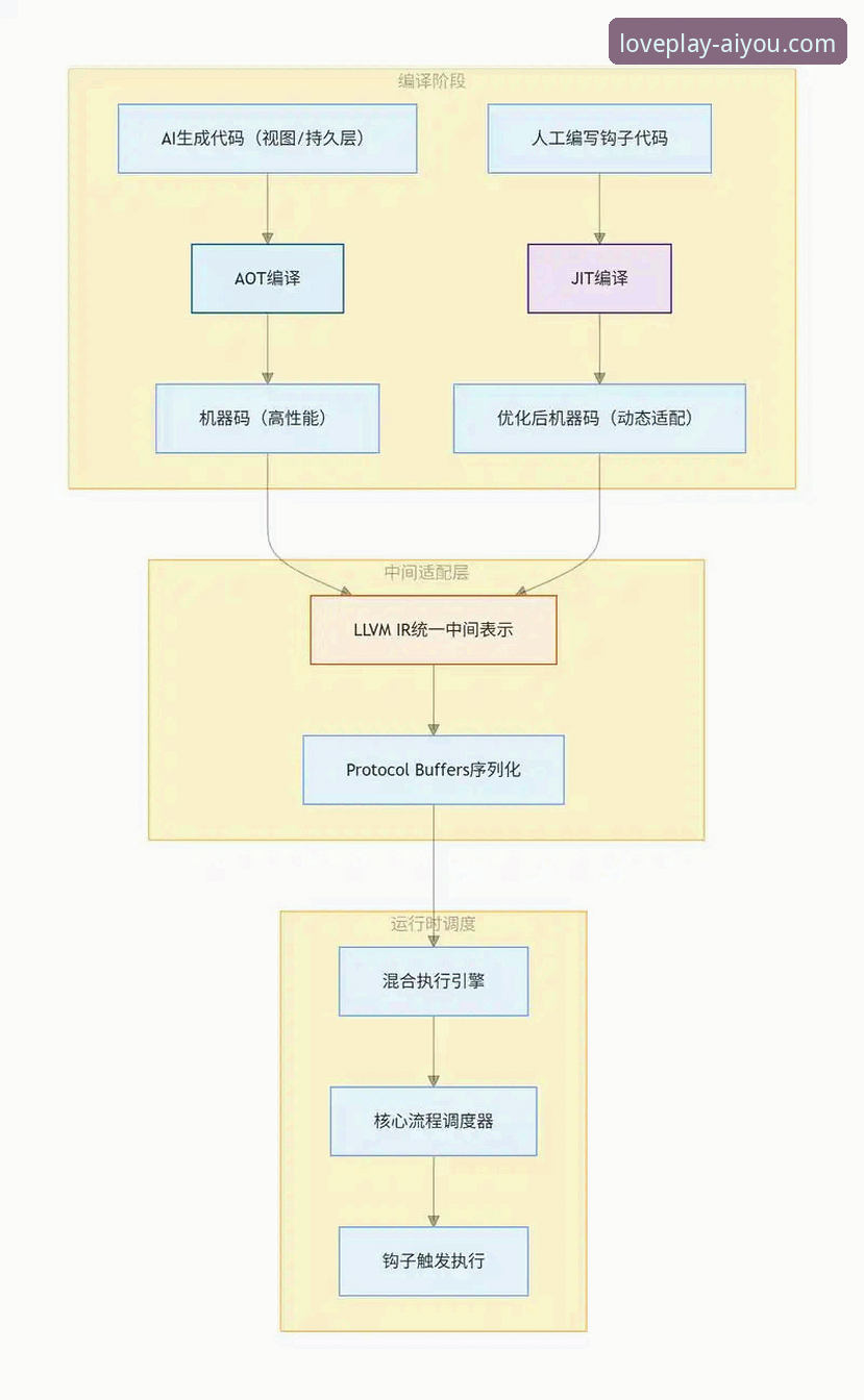 爱游戏平台登录机制深度分析：从入口选择到安全验证的全面解读